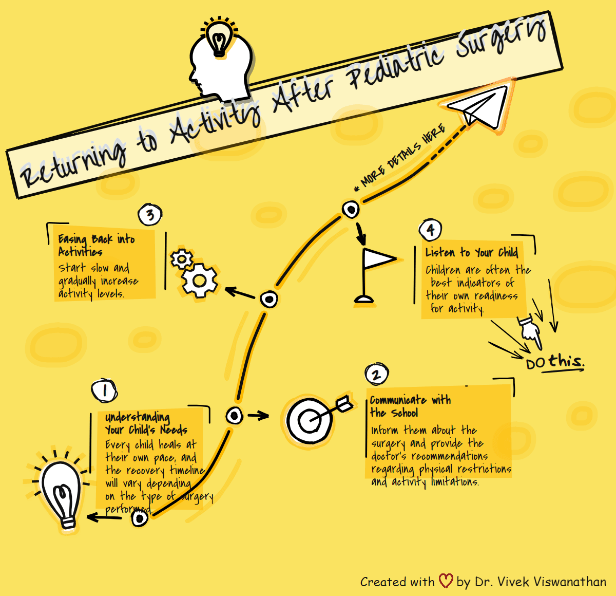 Back to School, Back to Normal: Returning to Activity After Pediatric Surgery