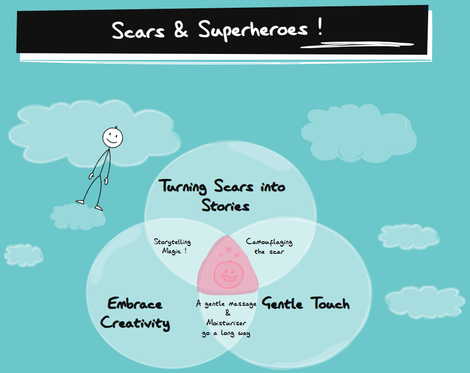 Scars and Superheroes: Helping Your Child Cope with Post-Surgical Scars