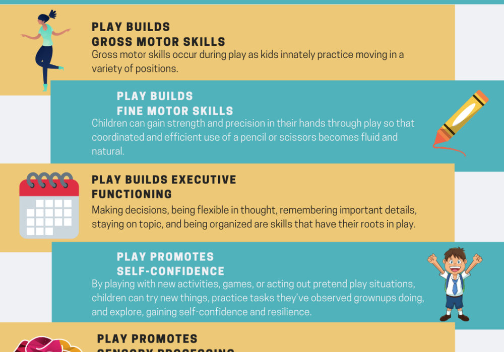 The Power of Play: Why It's Essential for Child Development