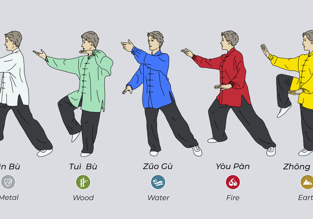 Tai Chi: The Art of Movement and Mindfulness