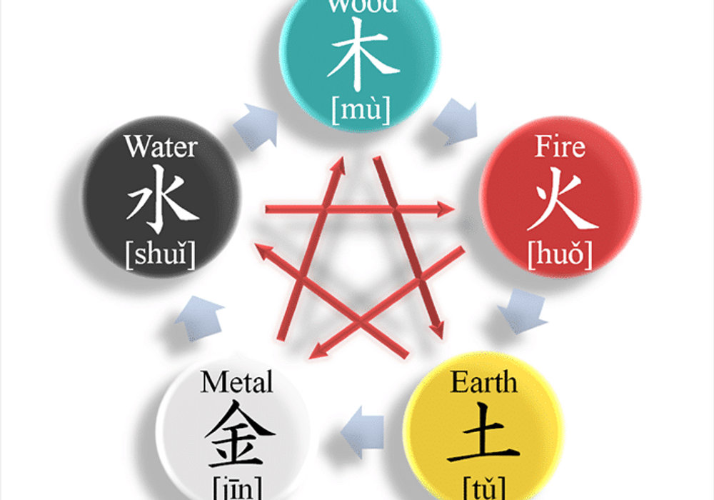 Feng Shui for the Soul: Clearing Emotional Clutter