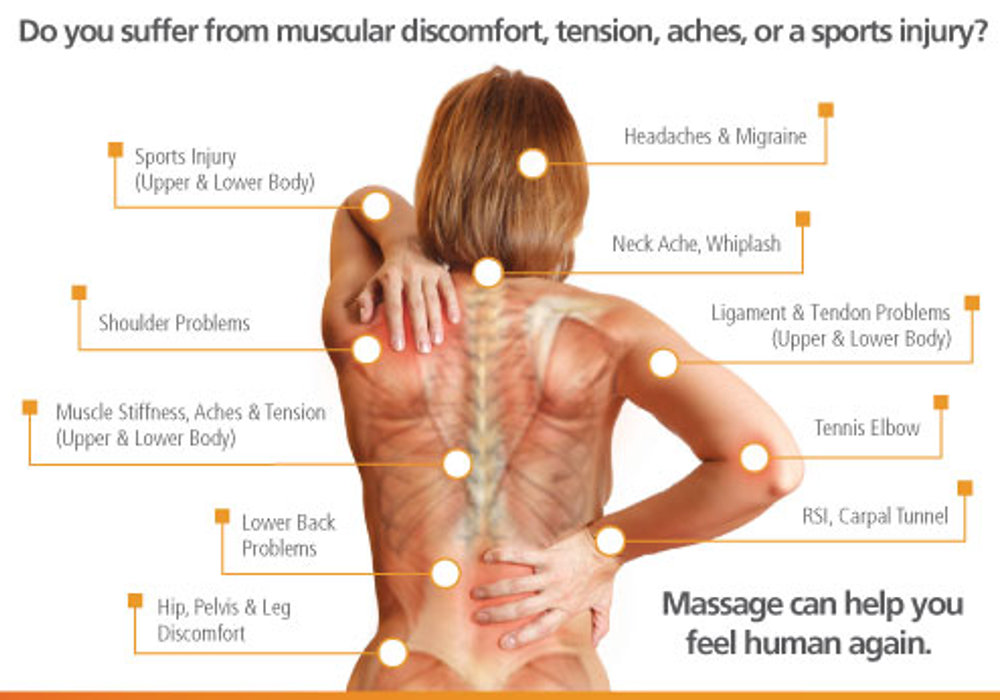 Massage Therapy: Soothing Muscles and Reducing Stress